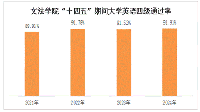图表, 条形图, 瀑布图AI 生成的内容可能不正确。